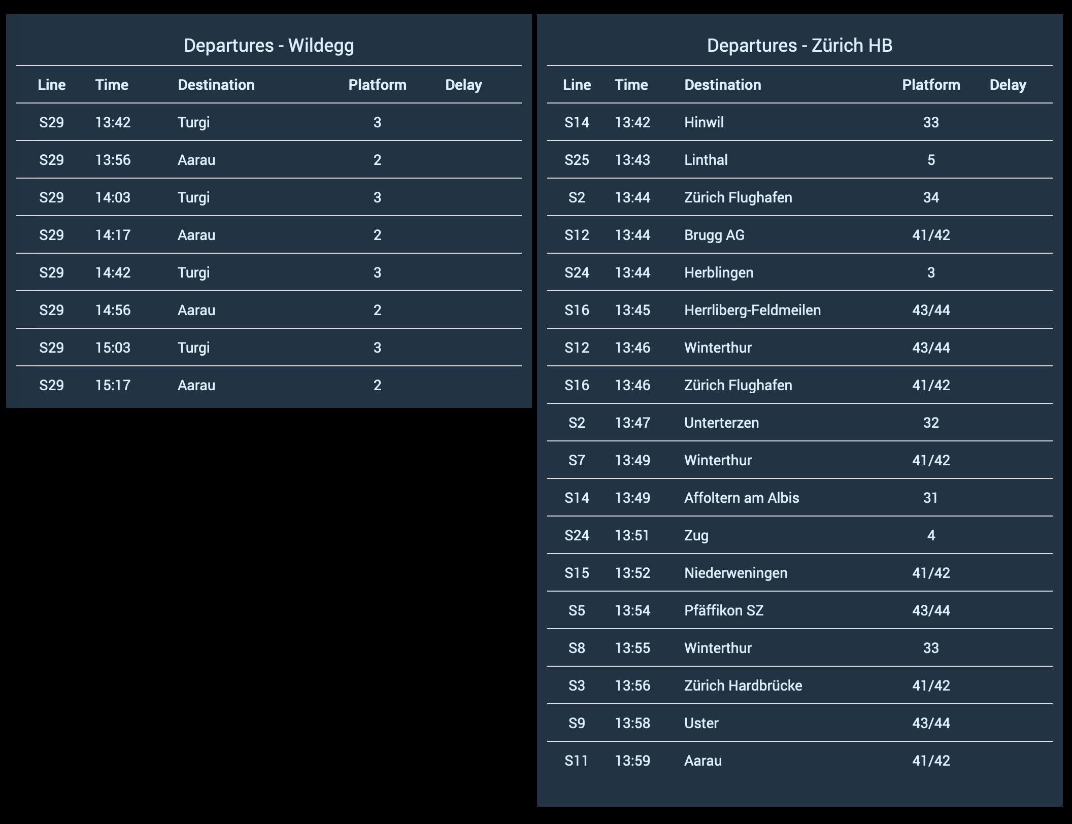 Departure board in HABPanel