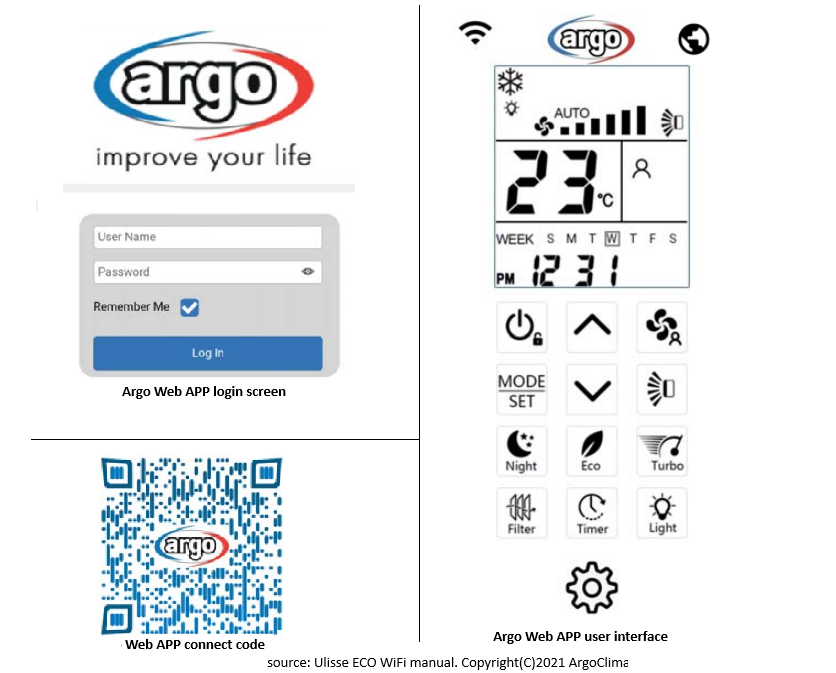 Argo Web APP