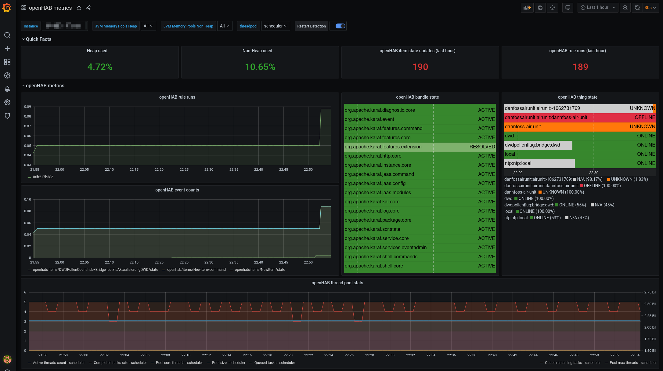 Grafana (1)